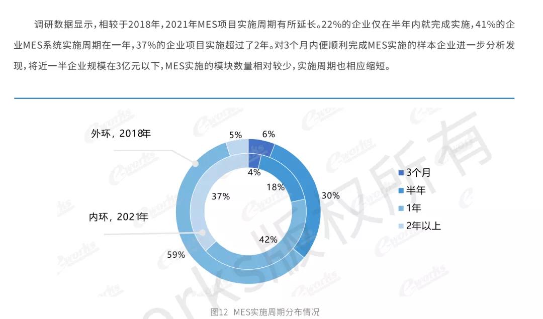 负重前行？离散制造业MES/MOM商业模式如何破局？
