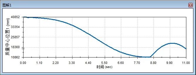 谷爱凌夺冠！SOLIDWORKS“助跳”冬奥大跳台教程公开！