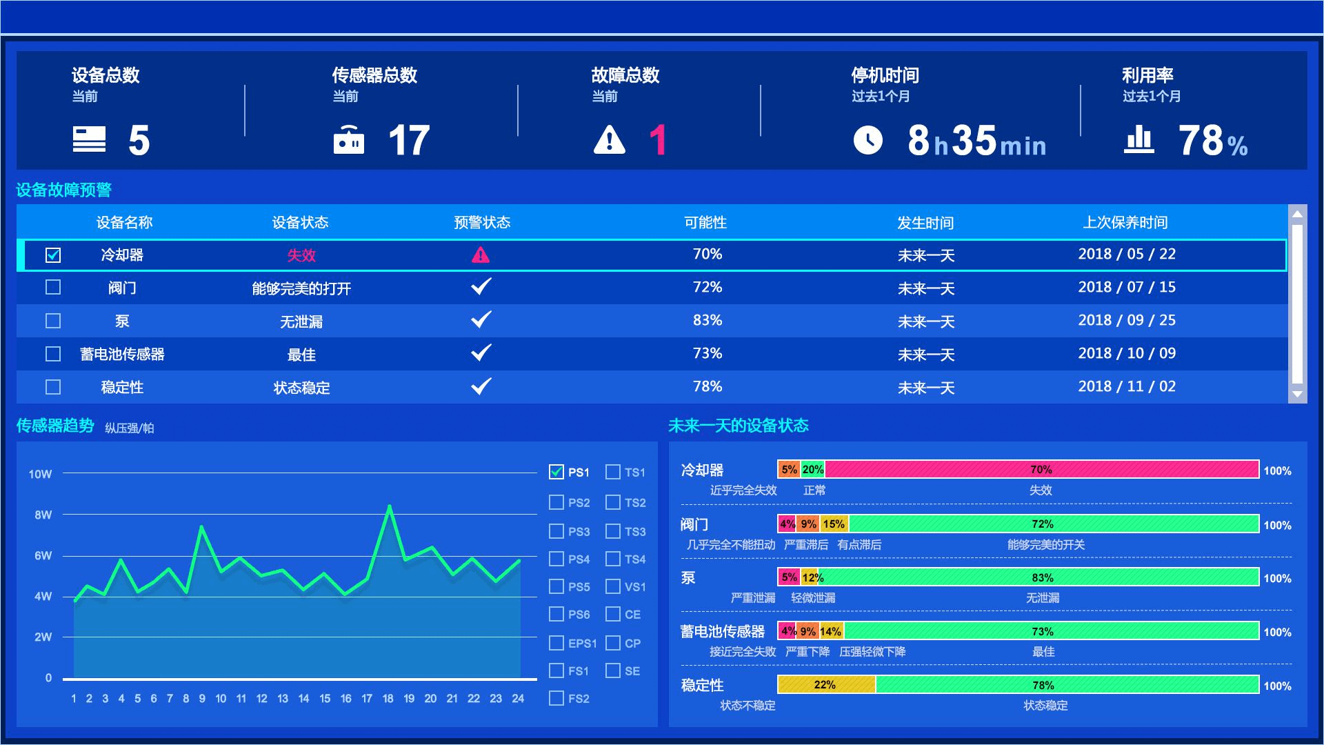 MES系统是什么