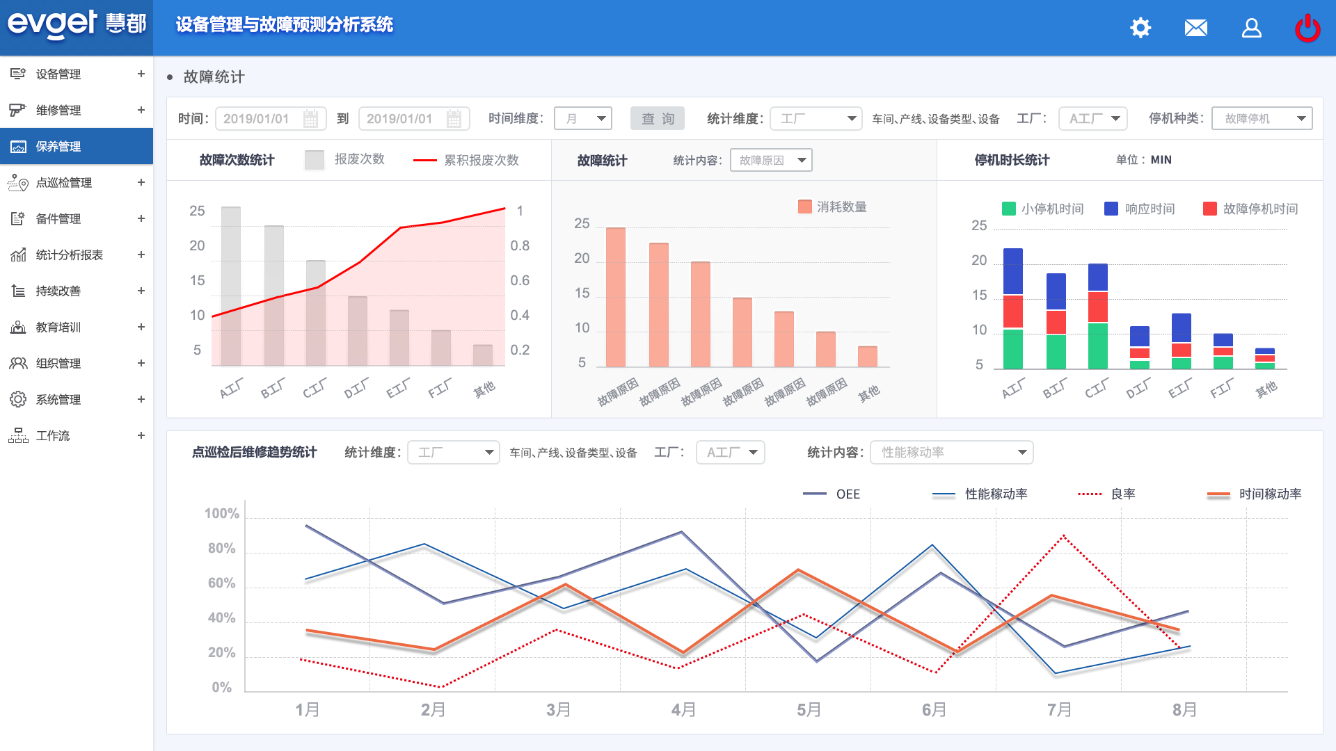 慧都EV-TPM設(shè)備管理系統(tǒng)