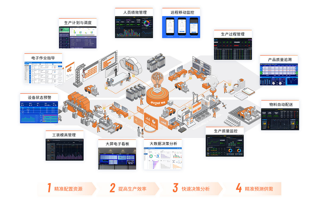 MES系统是什么