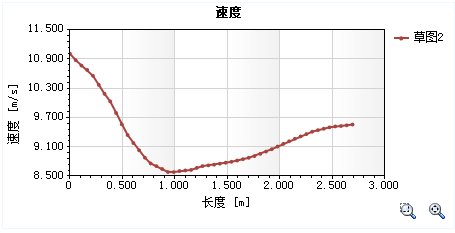 流体分析结果看不懂，小索来支招 | 操作视频