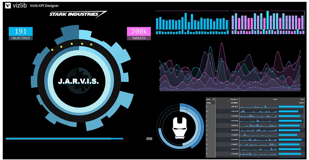 数据可视化插件Vizlib 携手慧都正式上线，为Qlik 打造更强大的分析功能~