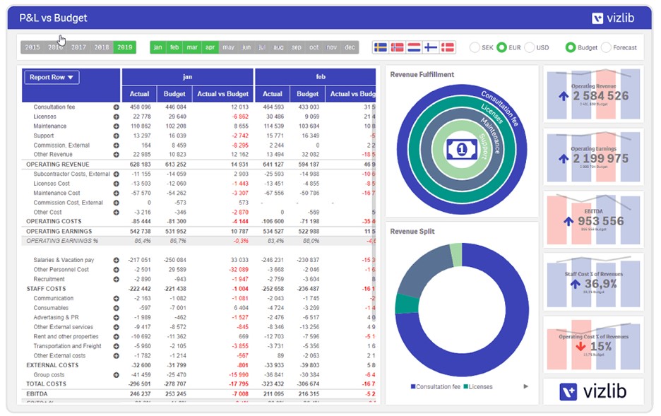 数据可视化插件Vizlib 携手慧都正式上线，为Qlik 打造更强大的分析功能~