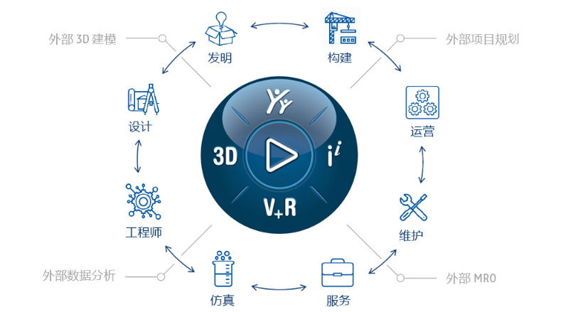 线上使用SOLIDWORKS有多香？| 3DEXPERIENCE WORKS产品介绍