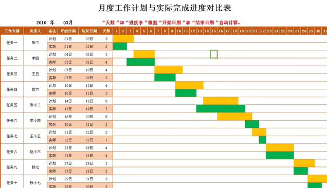 甘特图是什么？甘特图到底用在何处？