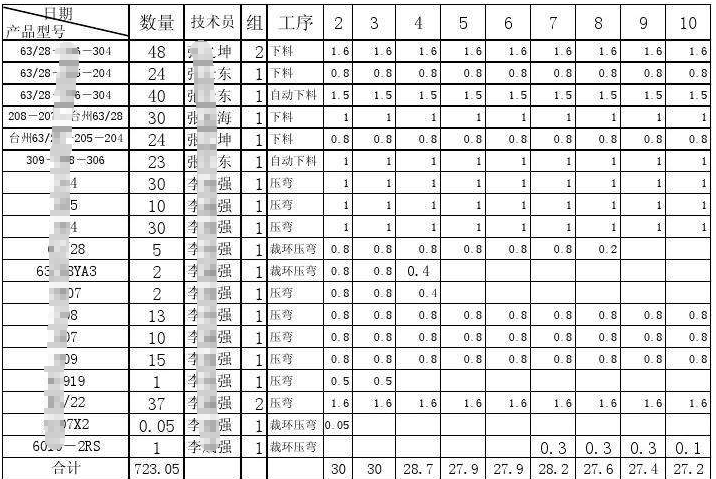 LED行业MES系统解决方案到底是什么？看了本文就知道了