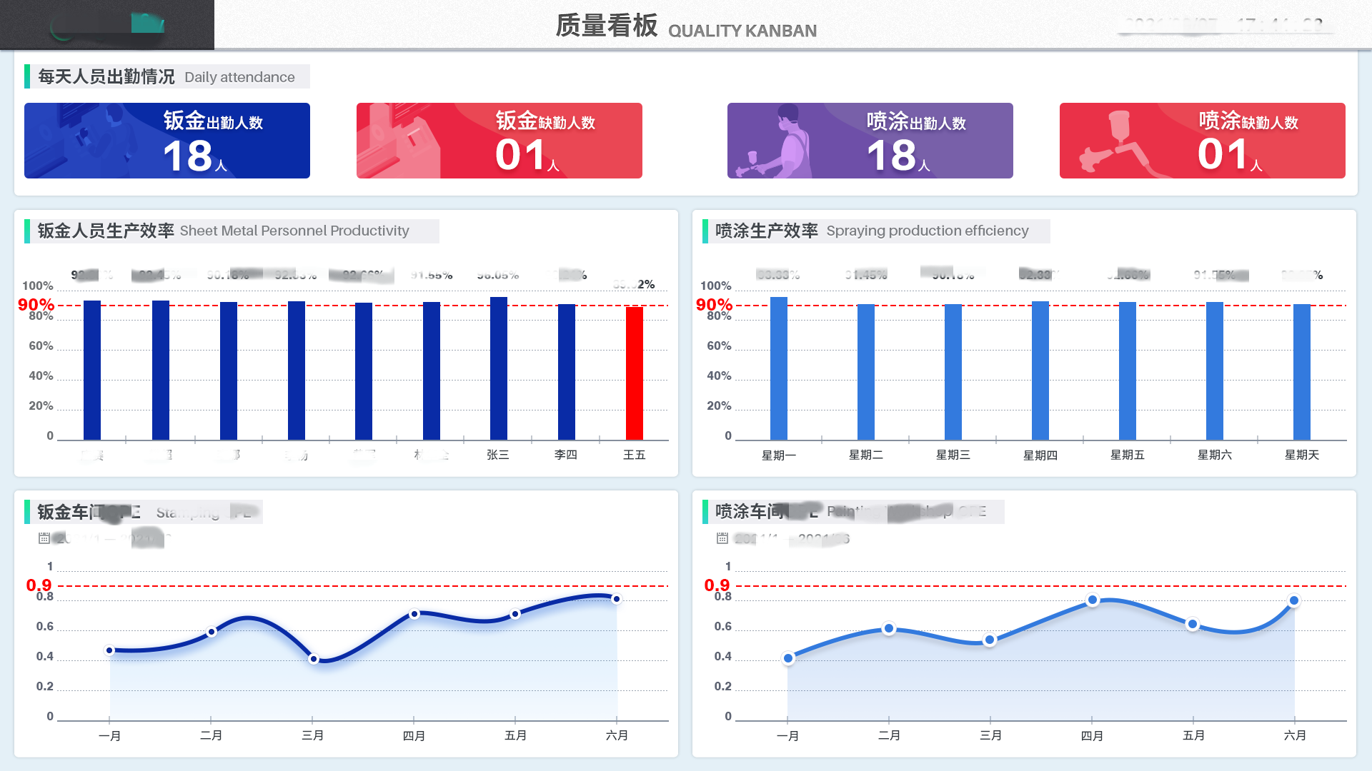 质量管理系统质量看板