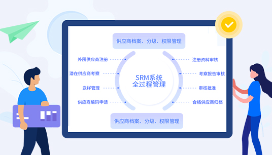 供应链管理方案