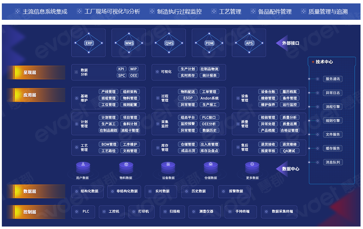 MES系统