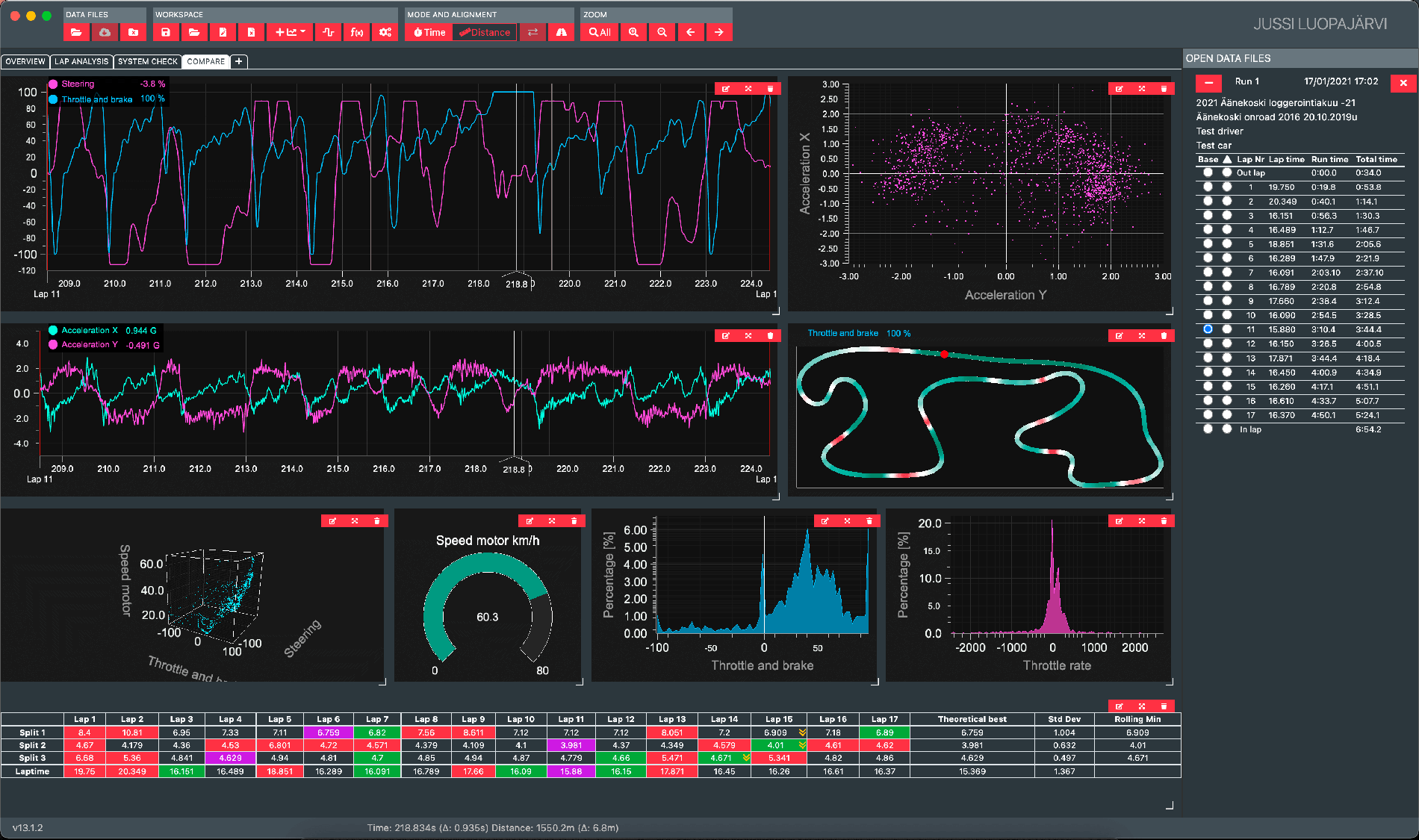 【汽车行业】大型数据可视化是难点？LightningChart助力搭建数据管理系统