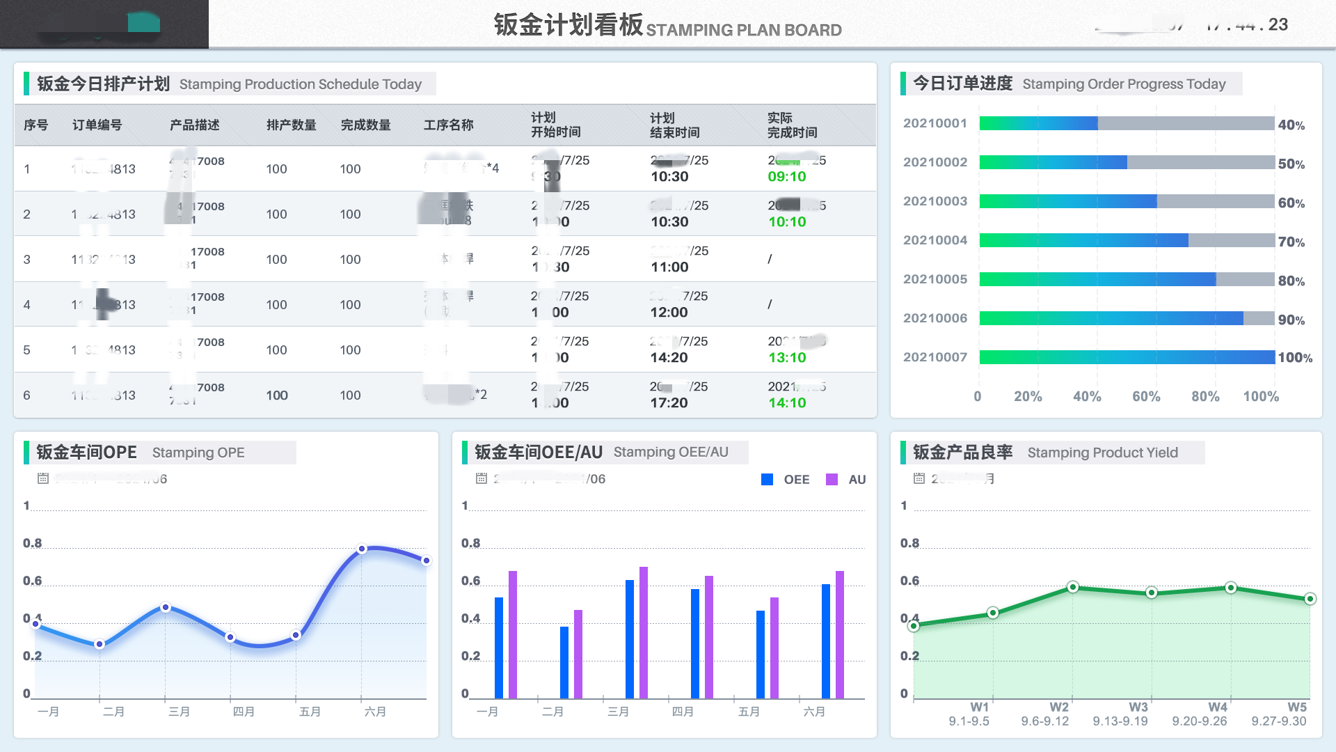 布局数字化工厂，先弄清MES与APS！