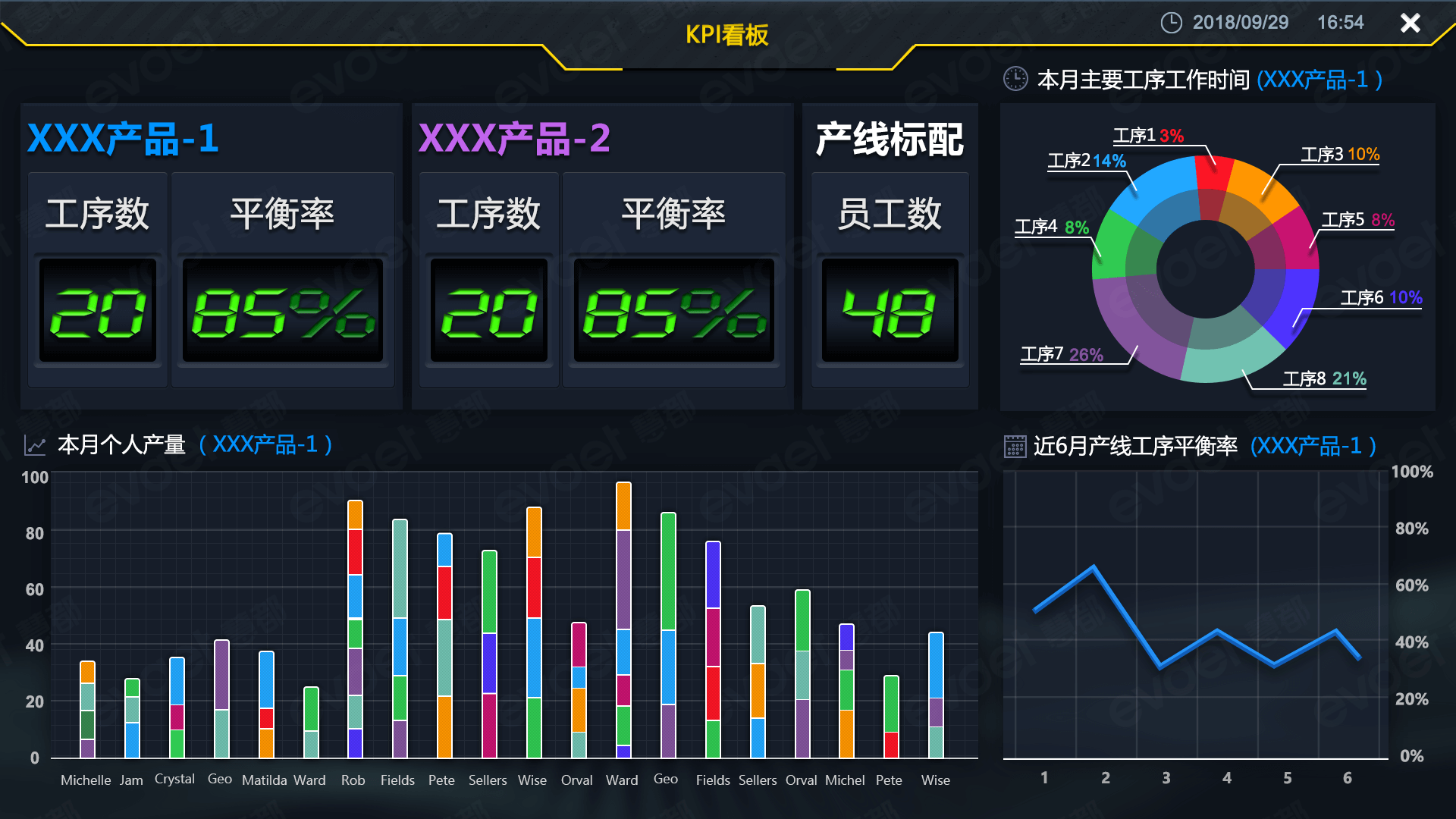 慧都MES系统