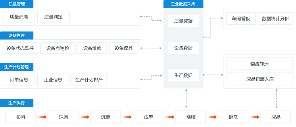 慧都mes系统