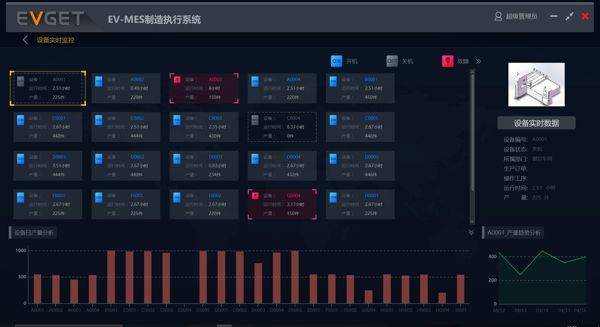 mes系统