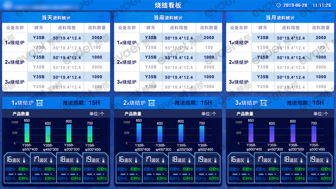 慧都mes系统