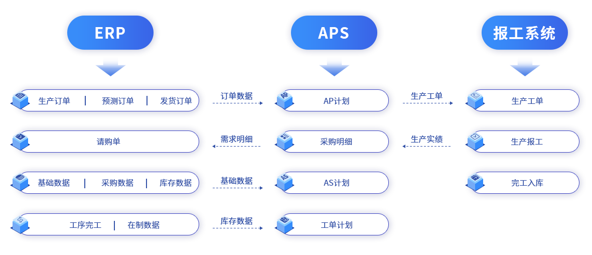 MES系统