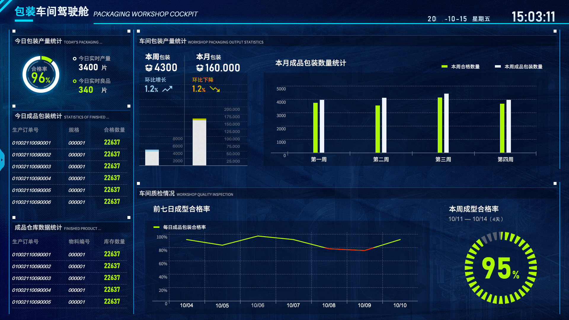 包装车间MES系统界面图片