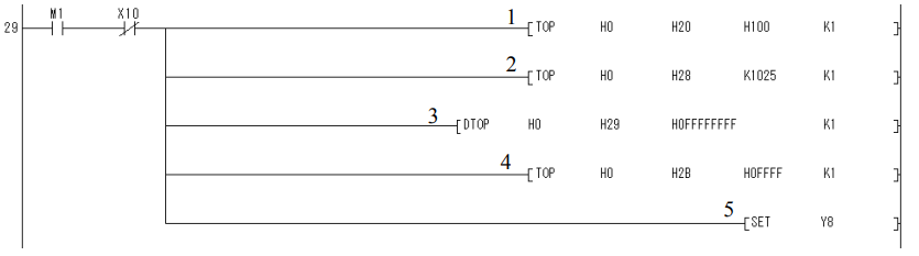 開(kāi)放式處理有關(guān)圖片