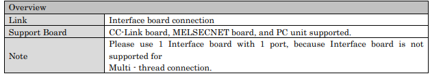 與MELSEC 接口板連接進行通信的概述有關(guān)圖片