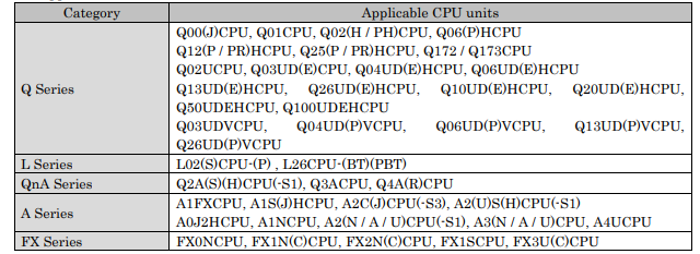 與連接 MELSEC 接口板的 CPU 單元有關(guān)圖片