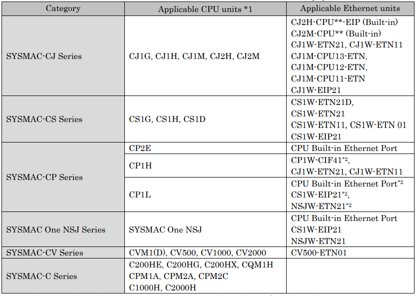 與CPU 設(shè)備和以太網(wǎng)設(shè)備有關(guān)圖片