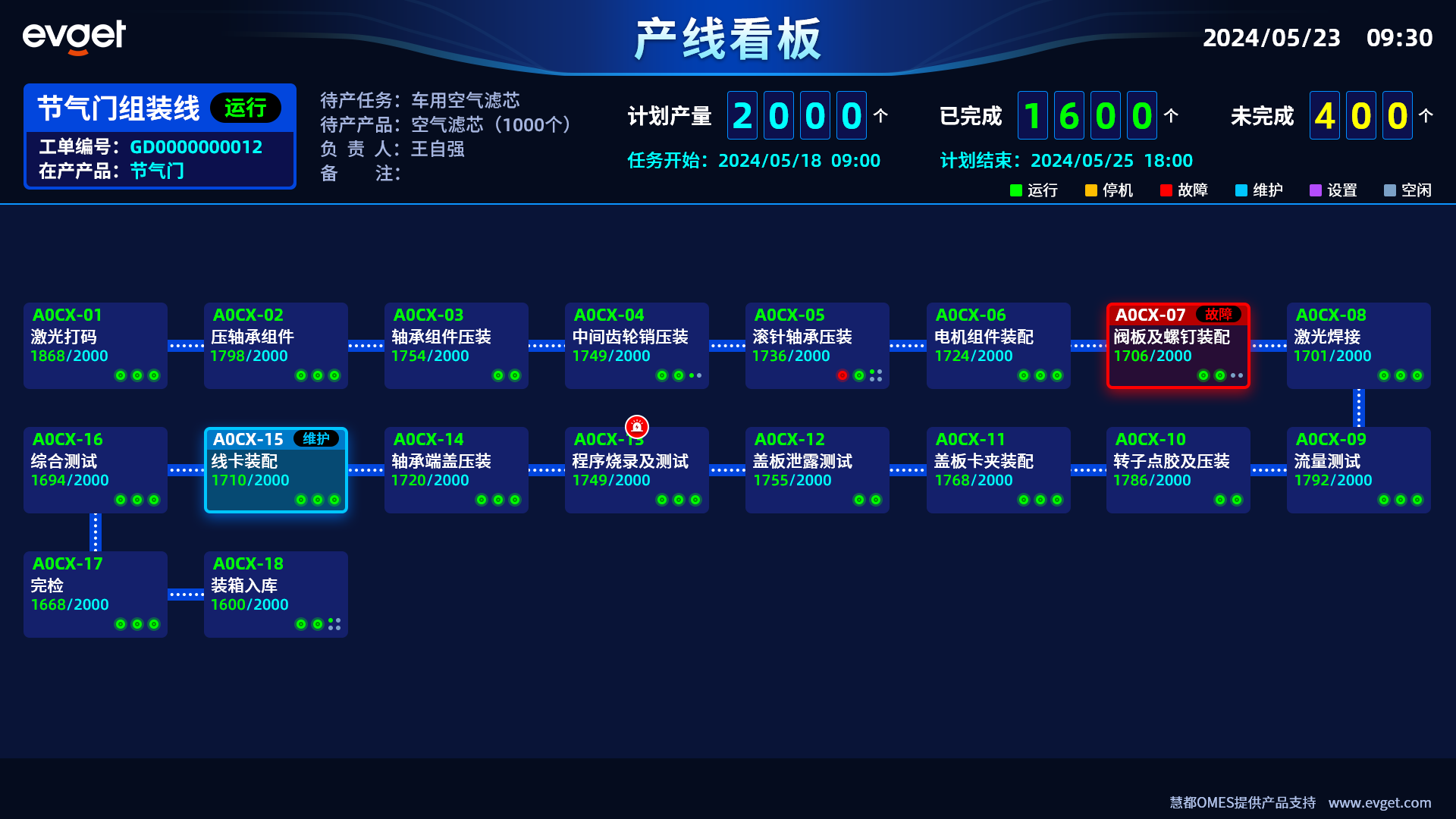 慧都产线mes系统产线看板图