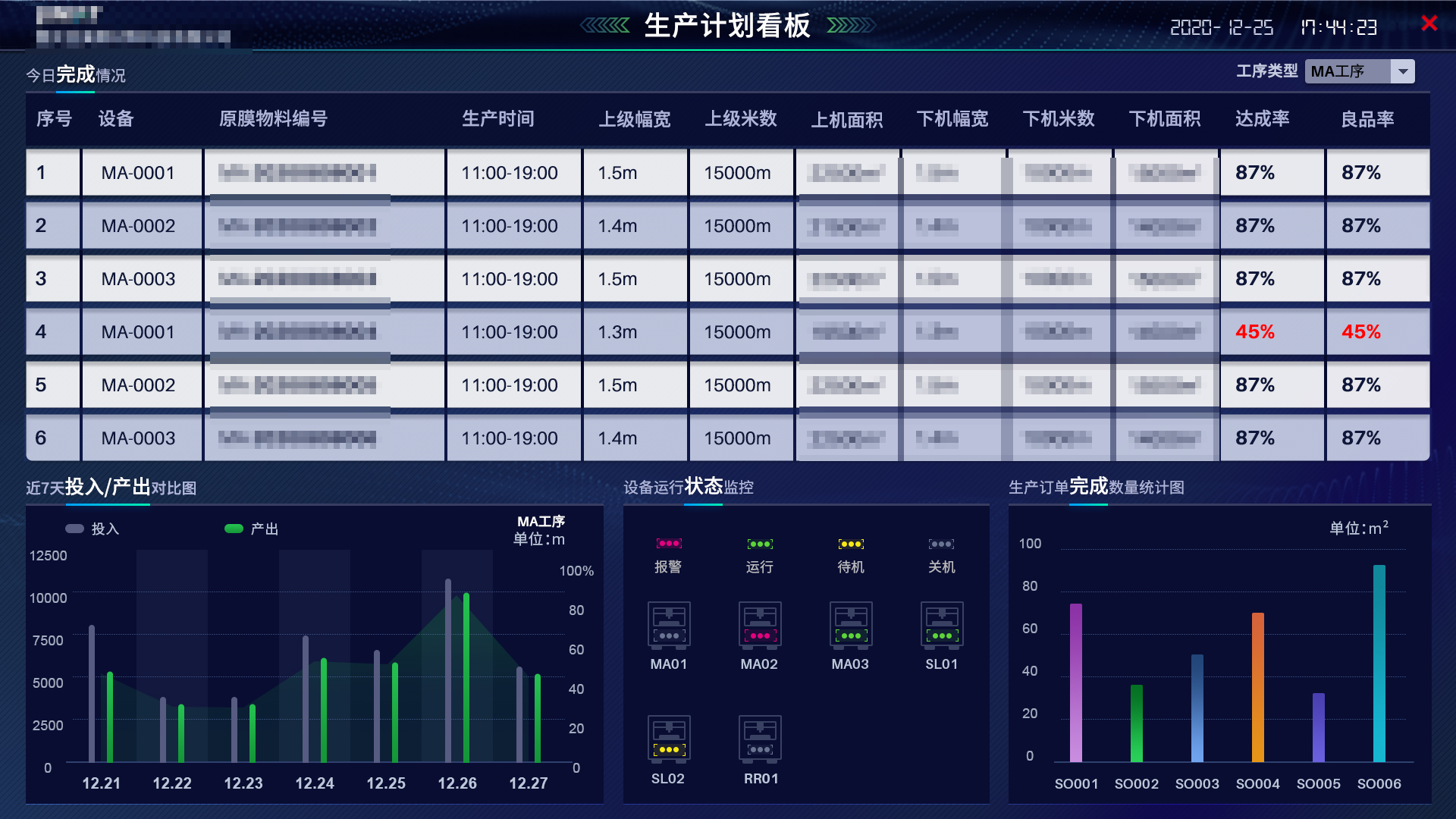 慧都mes系统计划看板效果图