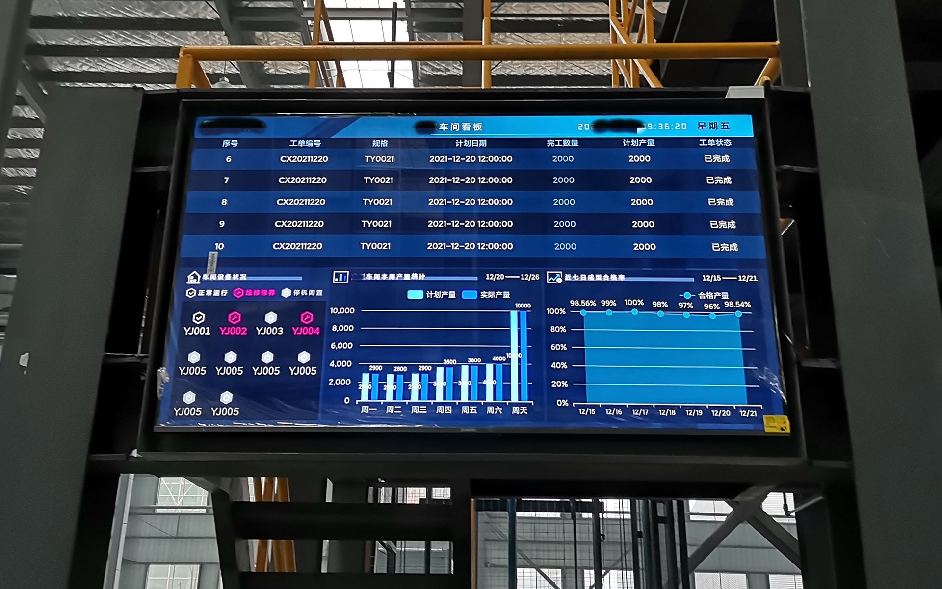 钢结构行业mes系统车间看板效果图