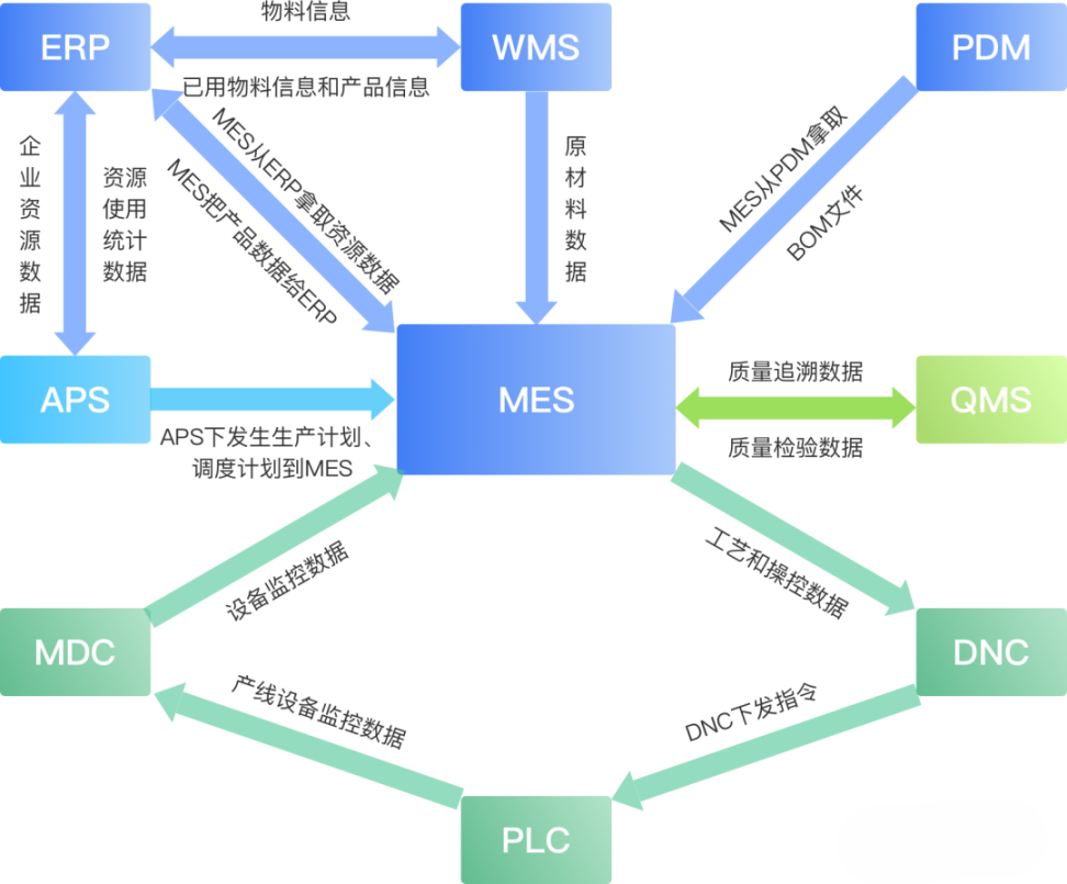 慧都MES系统解决方案