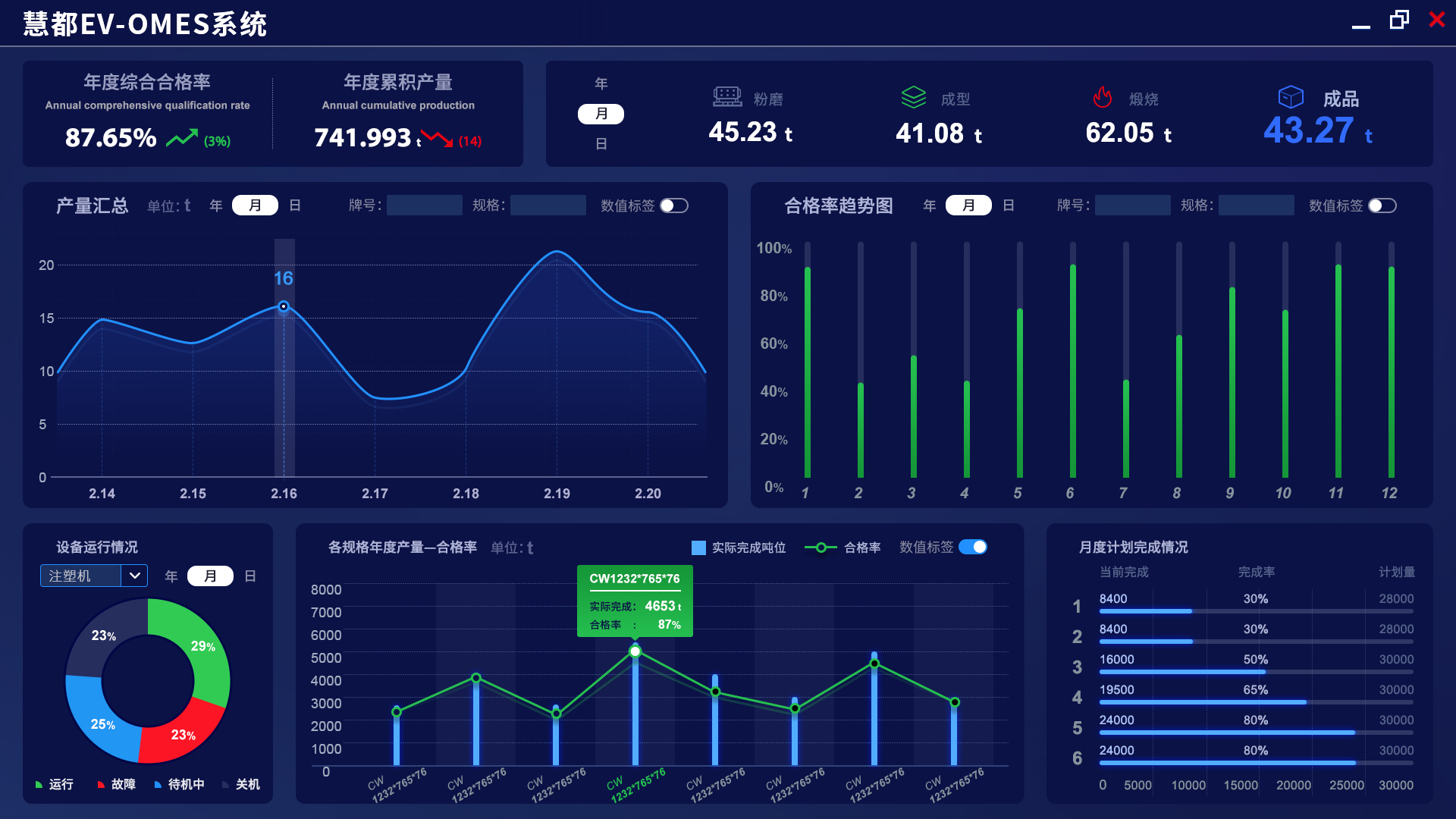 慧都石油化工装备制造MES系统