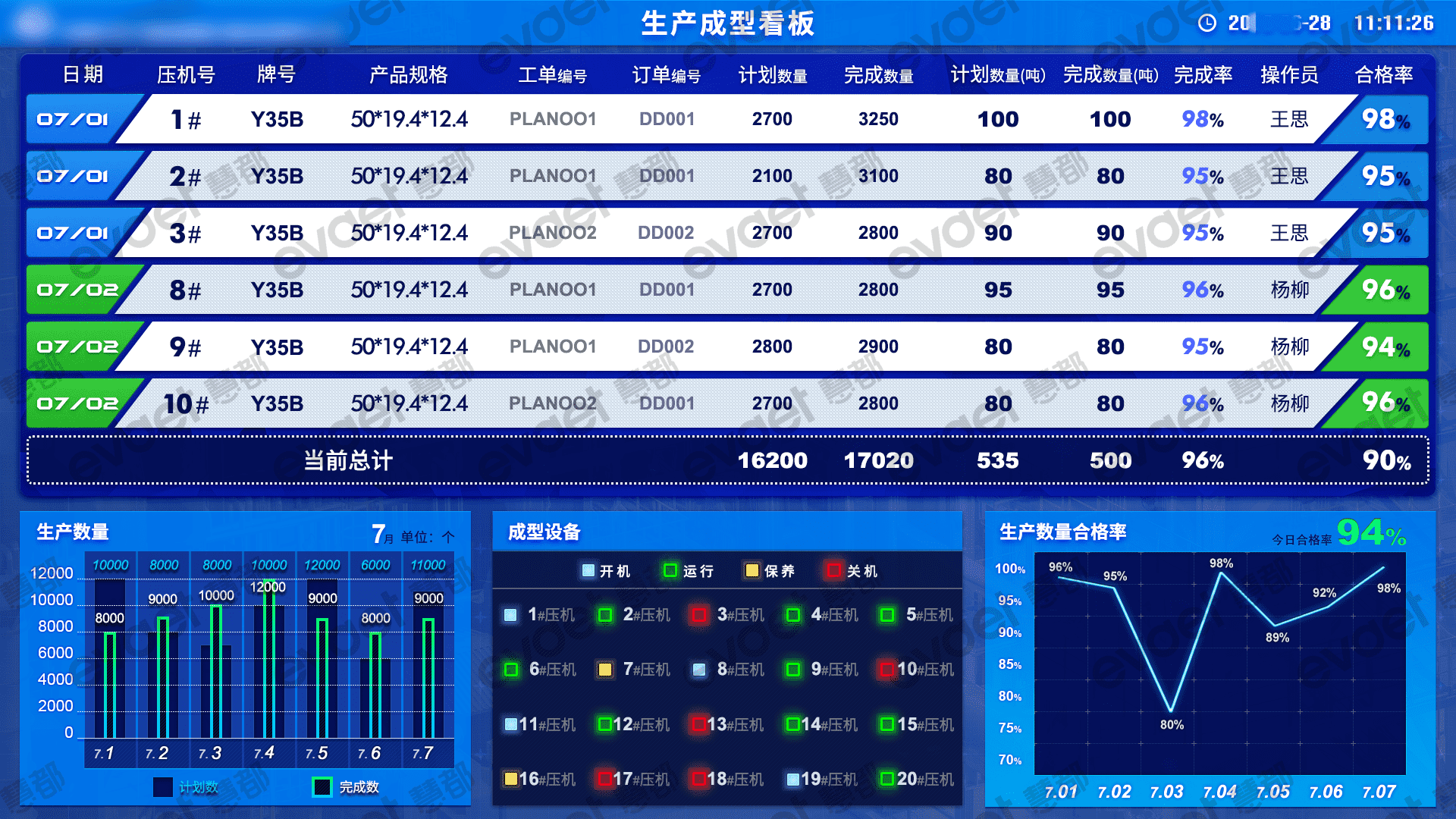 慧都MES项目车间看板图