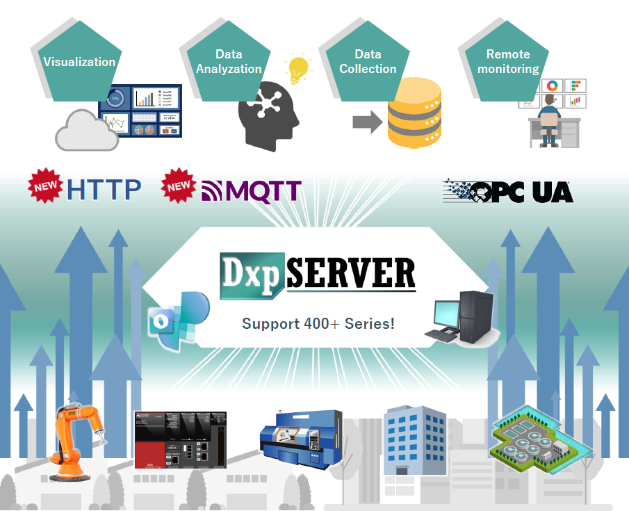 opc server服务器软件