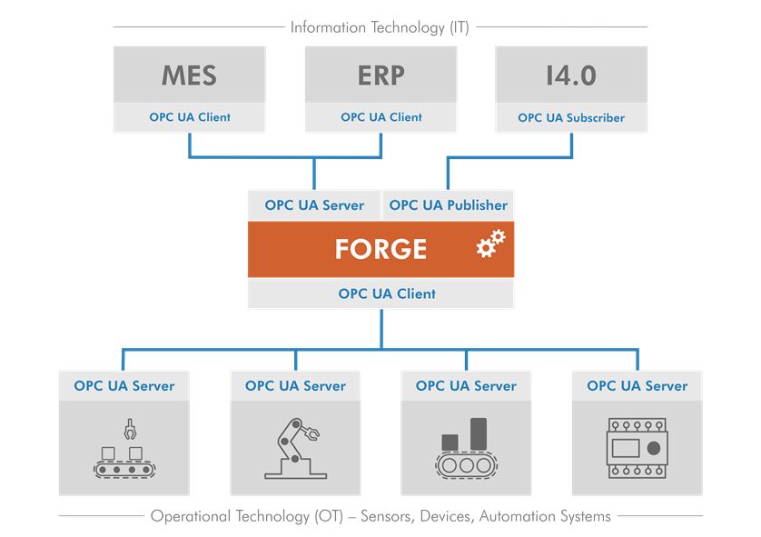 prosys opc server