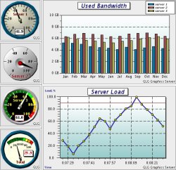 GLG Graphics Server: AJAX Dashboard Demo