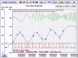 Sample of Tiger Vector data