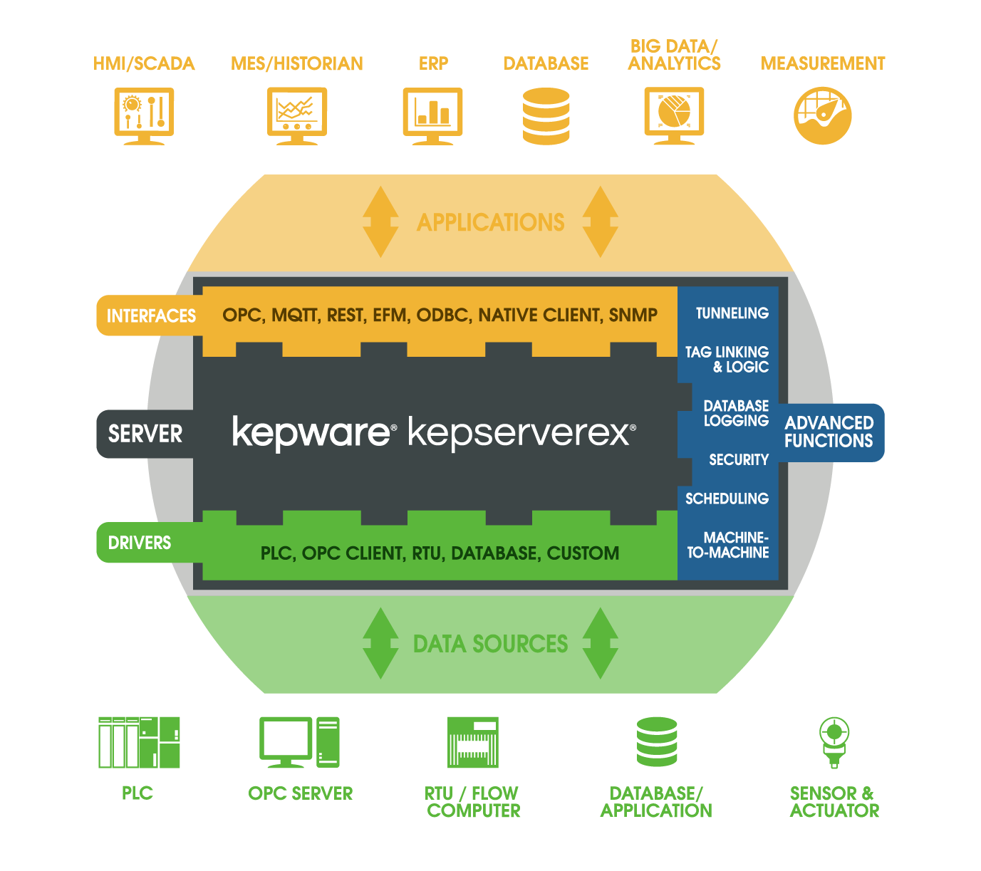 kepware代理商