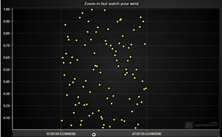 Nanosecond-Precision-Timestamps