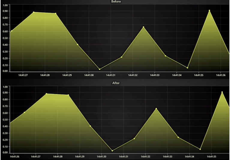 Real-time-scrolling-axis