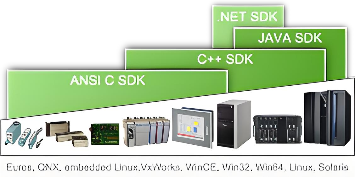 unifiedautomation