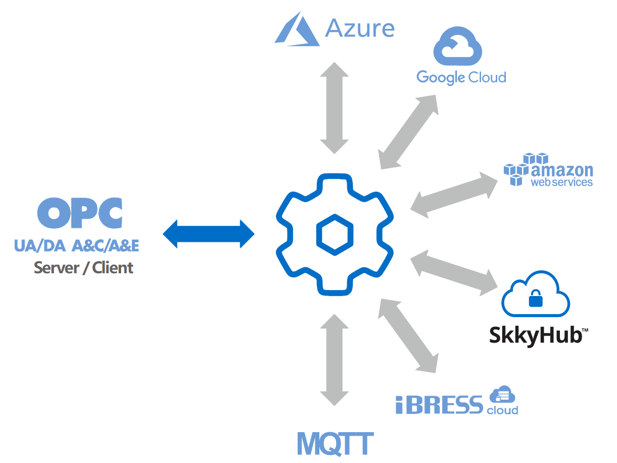 datahub iot gateway