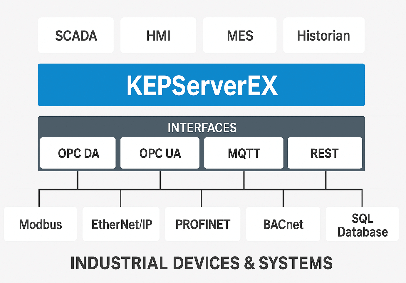 kepserverex功能结构示意图