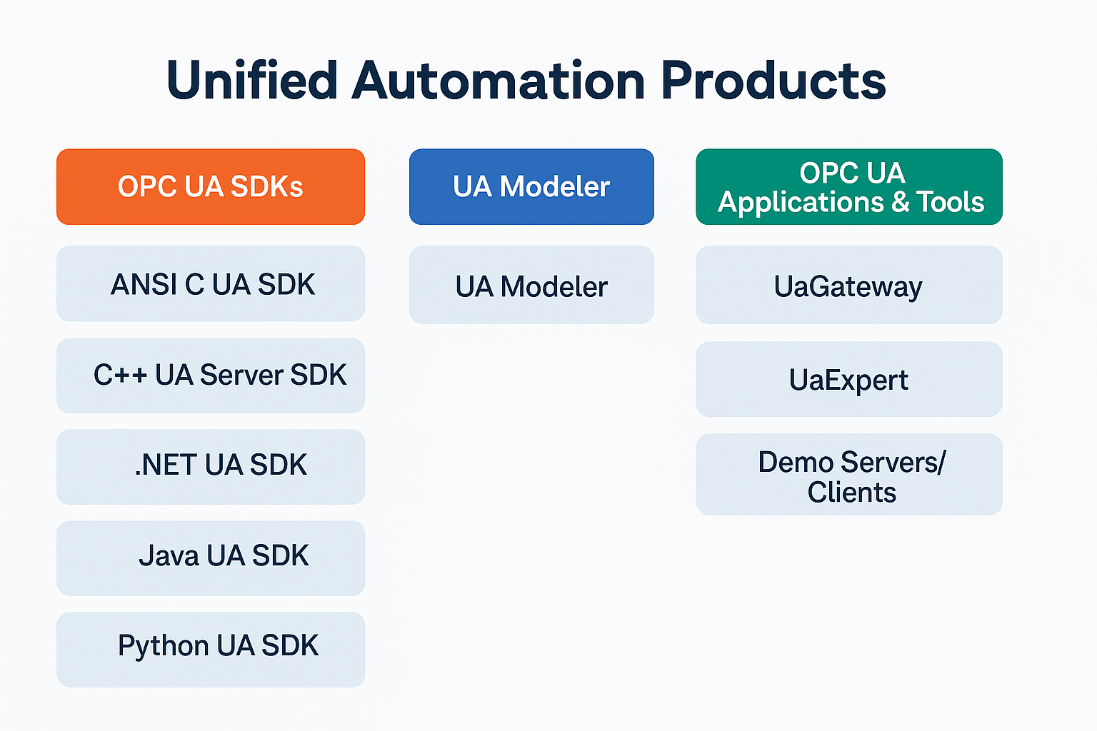 OPC UA SDK开发工具厂商Unified Automation详细介绍