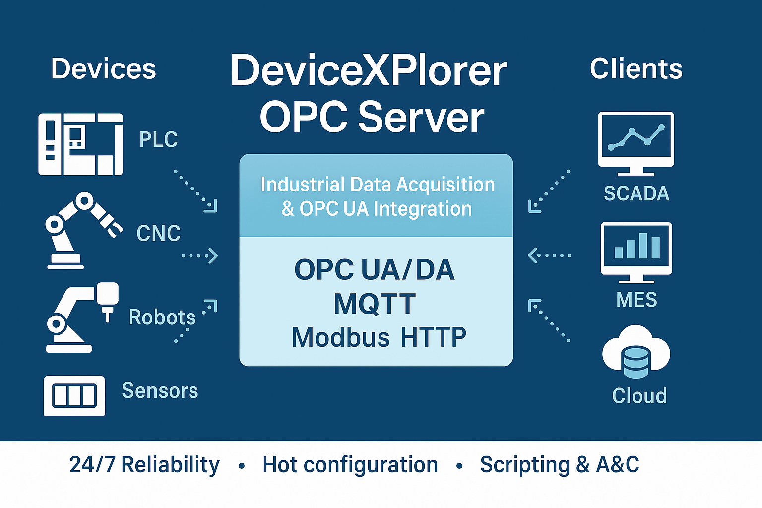 dxpserver功能及应用场景介绍