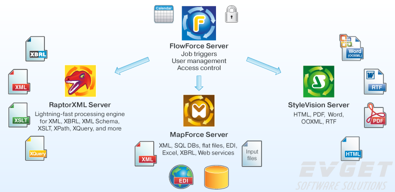 Altova FlowForce Server