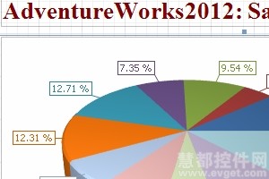 Report and Analysis