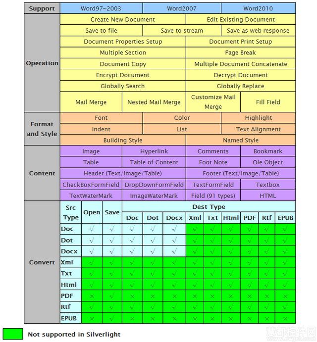 Spire.Doc for Silverlight