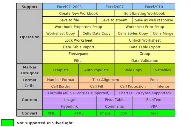 Spire.XLS for Silverlight