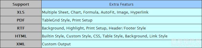 Spire.DataExport for .NET 特征細(xì)節(jié)