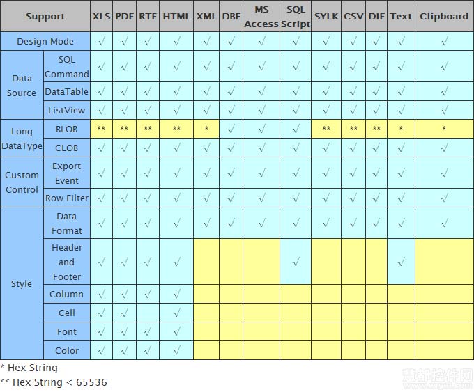 Spire.DataExport for .NET 特征細(xì)節(jié)